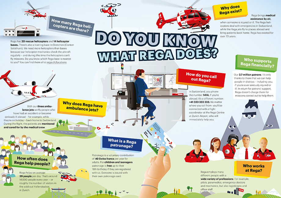 The image explains what Rega does